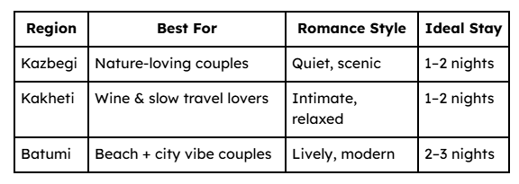 Quick Comparison Snapshot for georgia couple tour