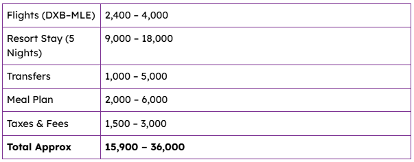 Typical Cost Range for 5 Nights
