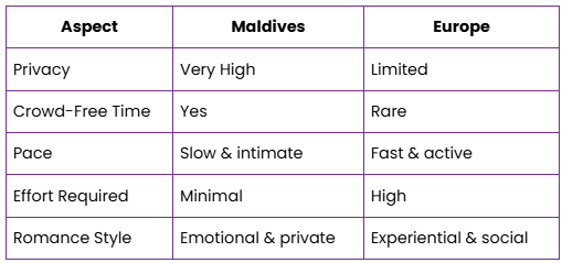 Maldives vs Europe – Romance Compared Side by Side