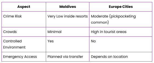 How Safe Is Maldives Compared to Other Honeymoon Destinations?
