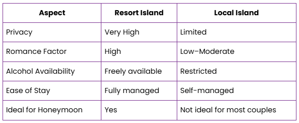 Resort Island vs Local Island – Honeymoon Comparison Table