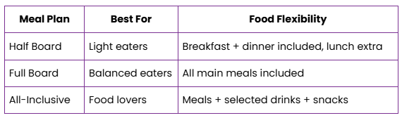 Meal Plans & How They Affect Your Food Experience