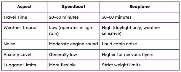 Speedboat vs Seaplane — Comfort Comparison