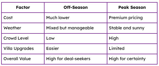 Off-Season vs Peak Season Maldives Honeymoon (Quick View)