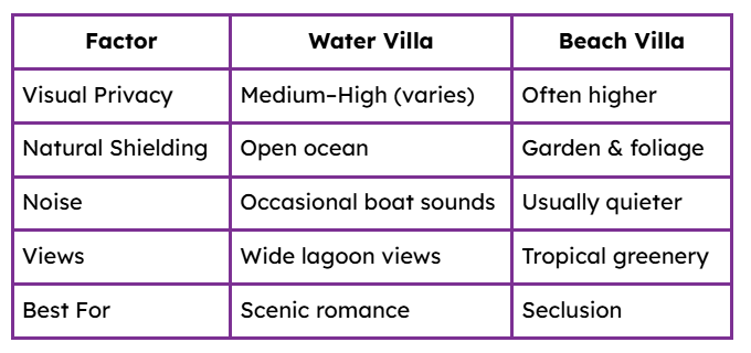 Water Villa vs Beach Villa – Which Is More Private?