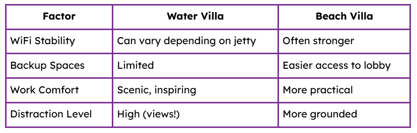 Water Villa vs Beach Villa – Which Is Better for Remote Work?