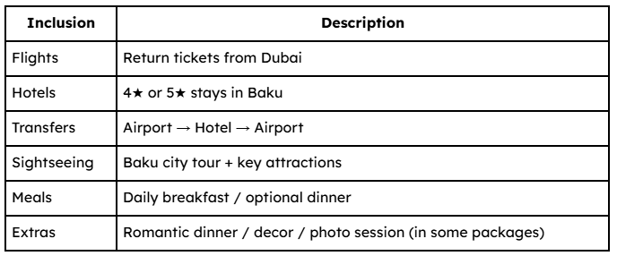 What’s Included in Azerbaijan Honeymoon Packages