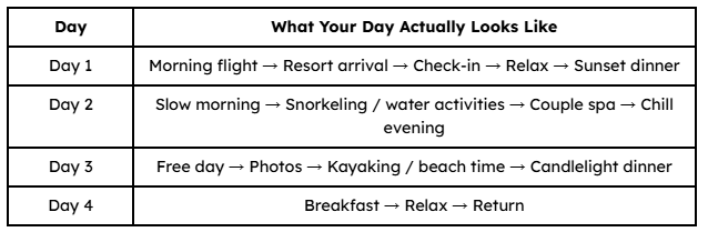 Ideal 3–5 Day Maldives Honeymoon Itinerary