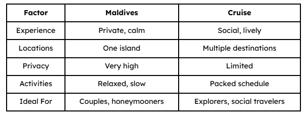 Maldives vs Cruise Honeymoon