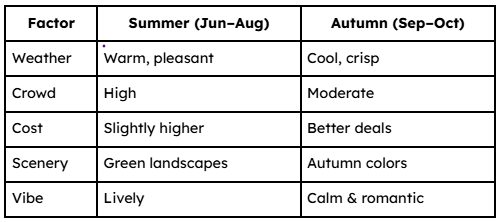 Summer vs Autumn in Georgia